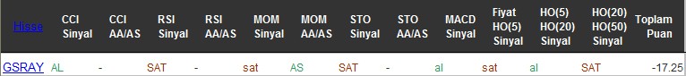 SAT sinyali veren hisseler 02-08-2016