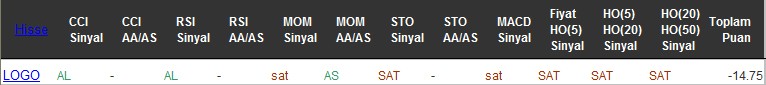 SAT sinyali veren hisseler 02-08-2016