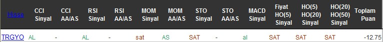 SAT sinyali veren hisseler 02-08-2016