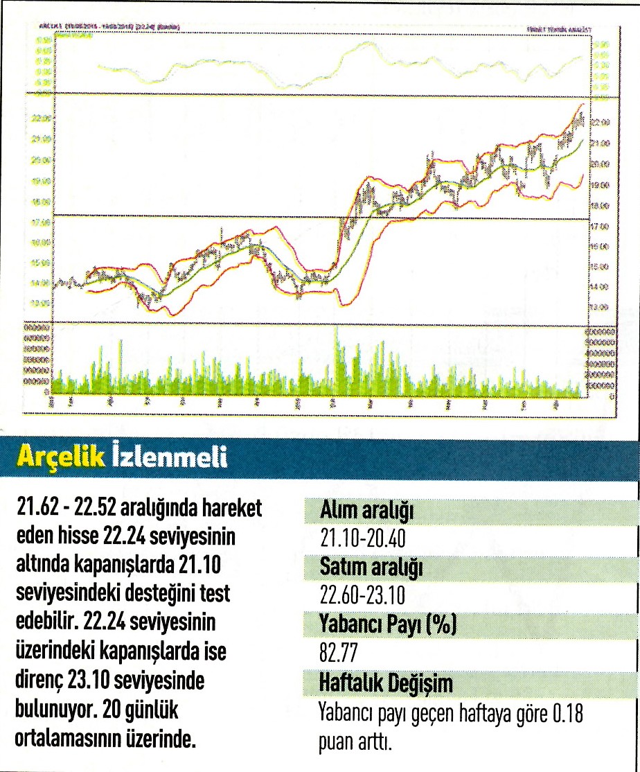 17 hisse için teknik analiz