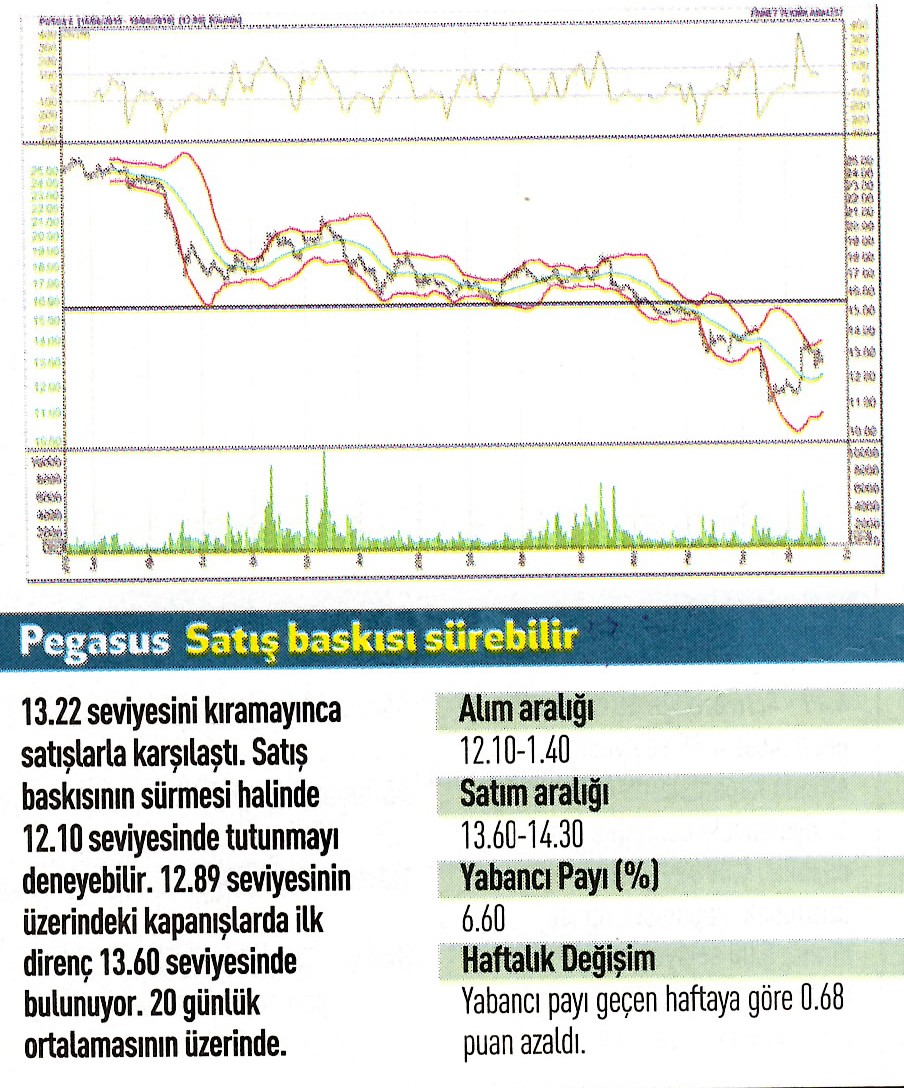 17 hisse için teknik analiz