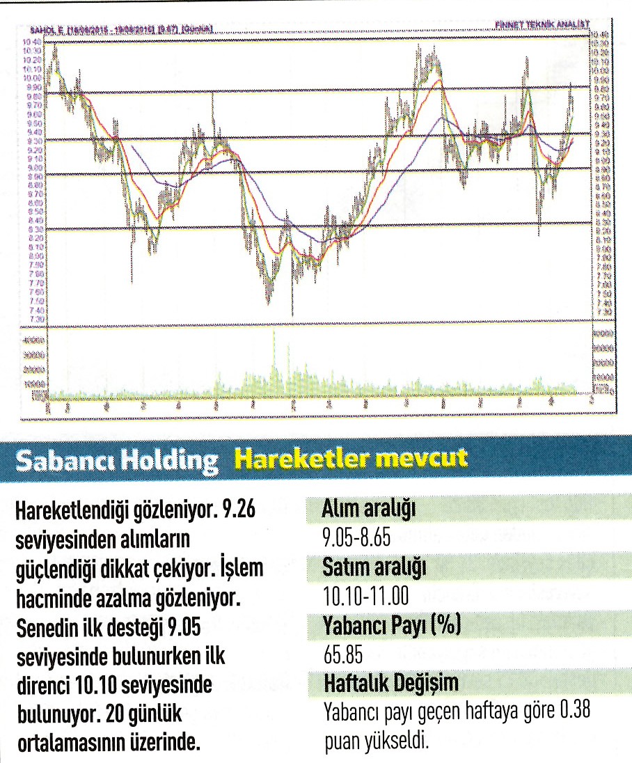 17 hisse için teknik analiz