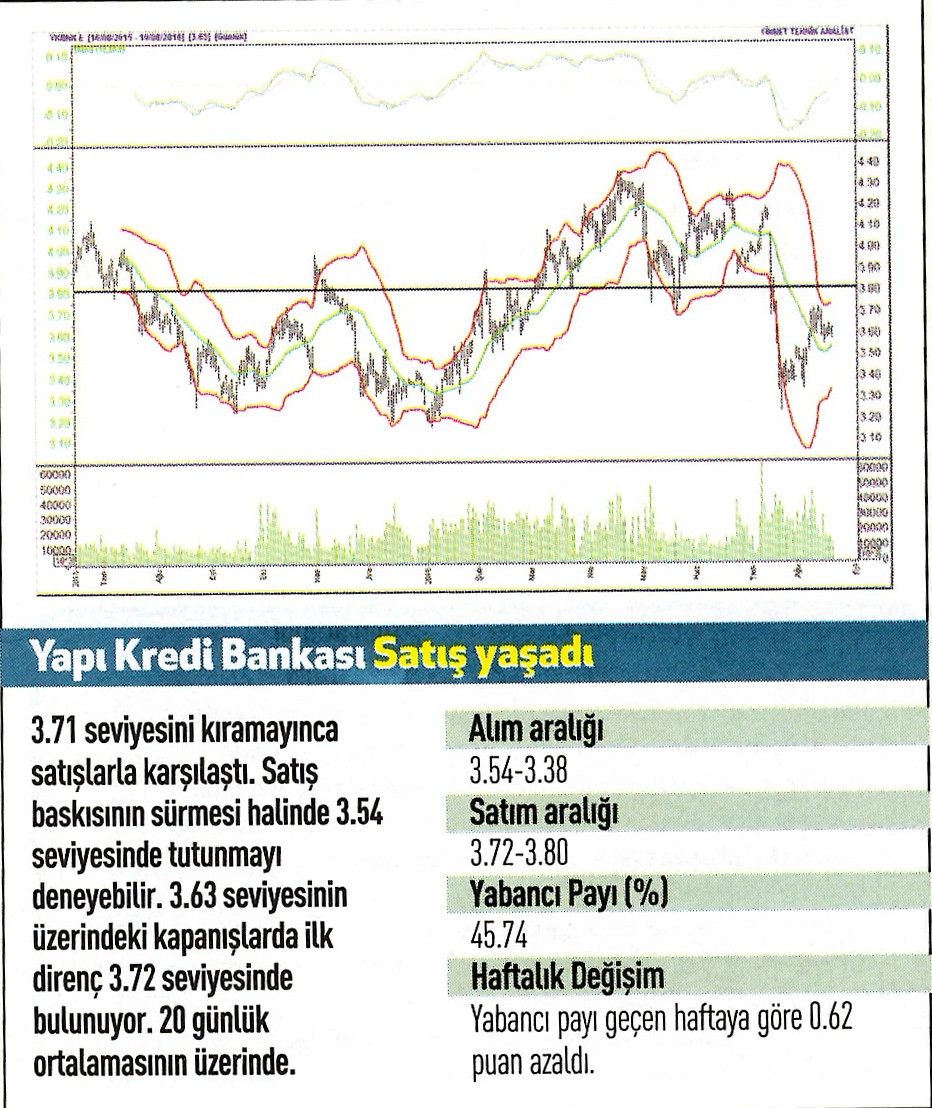 17 hisse için teknik analiz