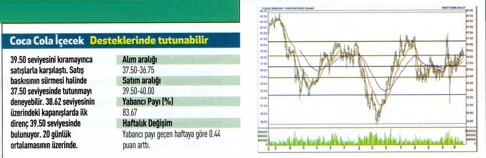 17 hisse için teknik analiz