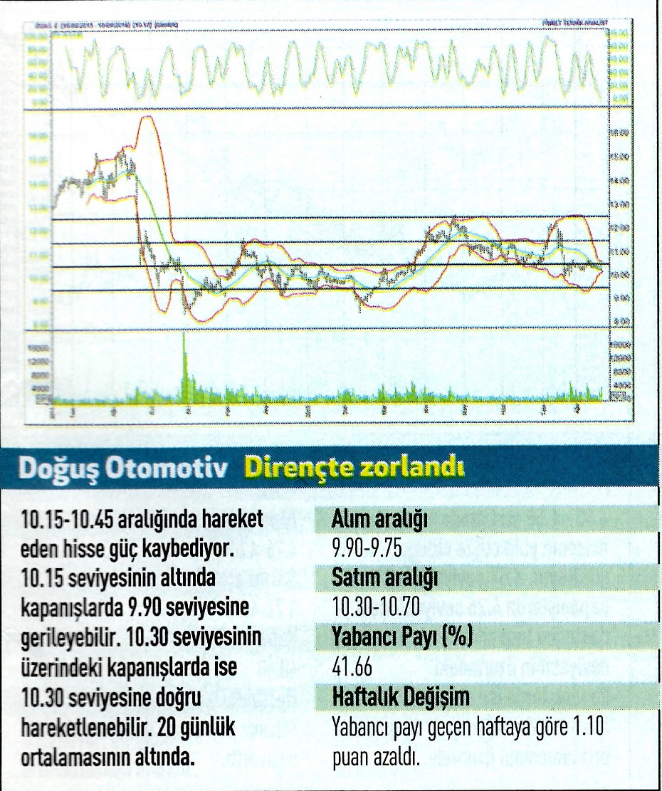 17 hisse için teknik analiz