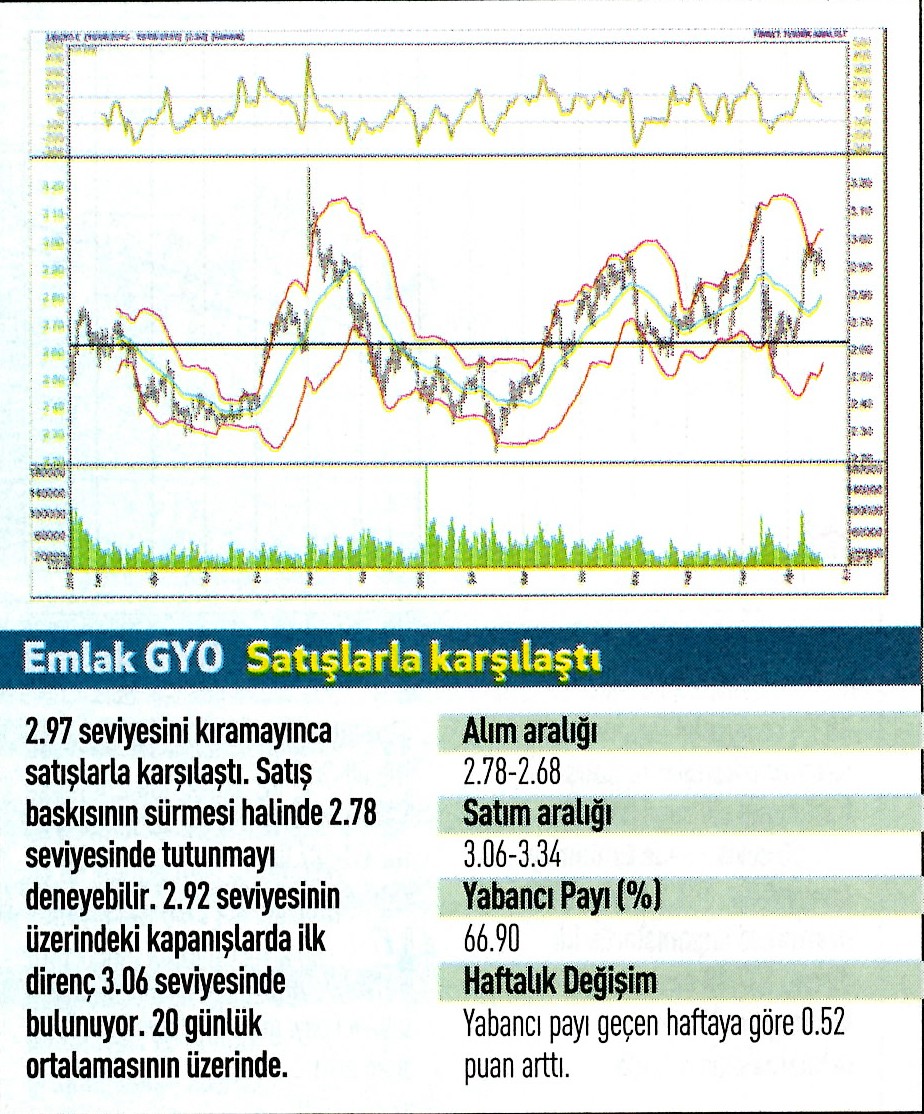 17 hisse için teknik analiz