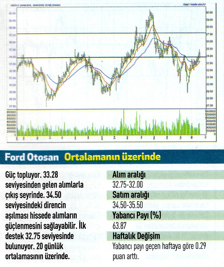 17 hisse için teknik analiz