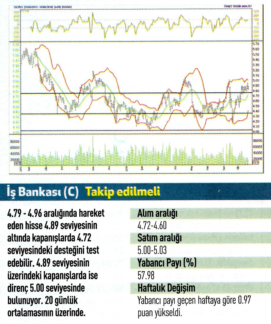 17 hisse için teknik analiz