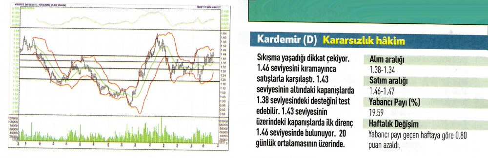 17 hisse için teknik analiz