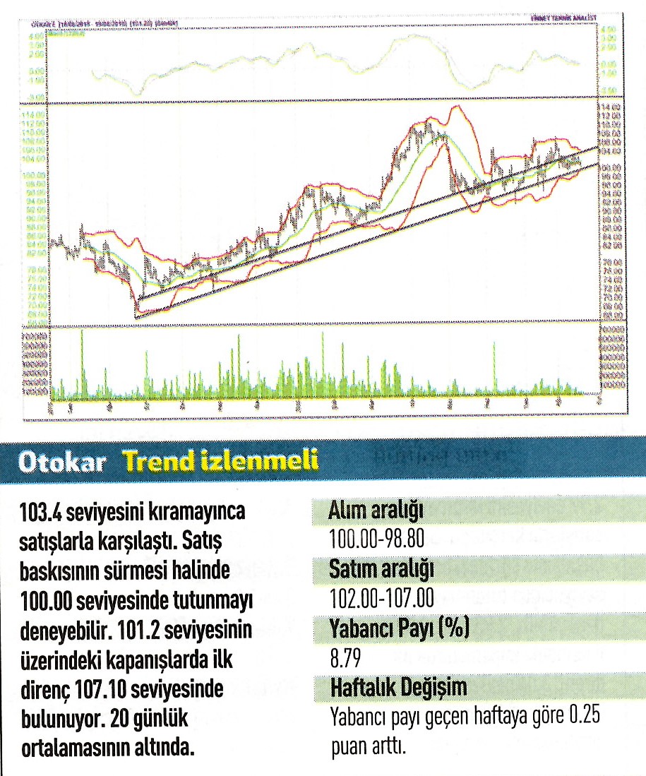 17 hisse için teknik analiz