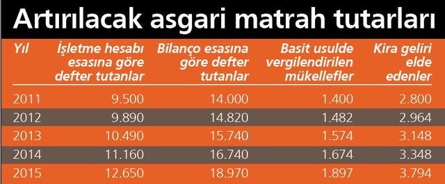 Borçlar nasıl yapılandırılacak?