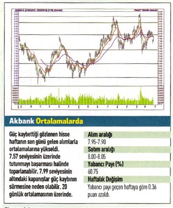 17 hisse için teknik analiz