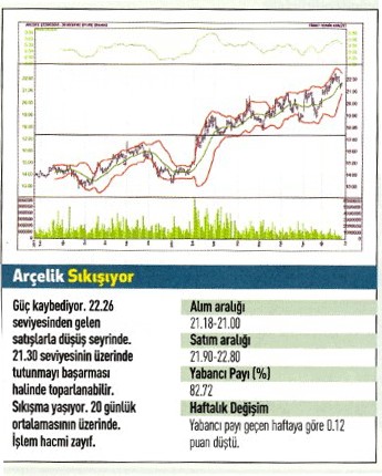 17 hisse için teknik analiz