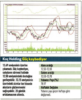 17 hisse için teknik analiz