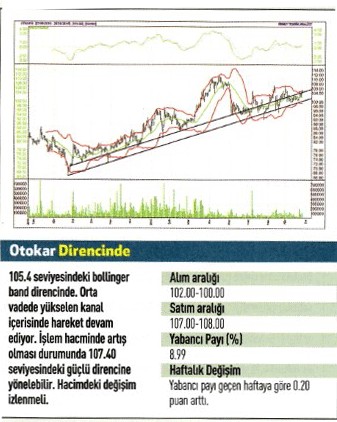 17 hisse için teknik analiz