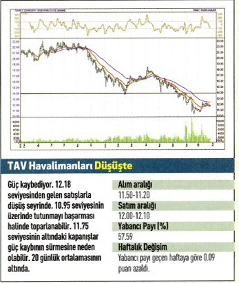 17 hisse için teknik analiz