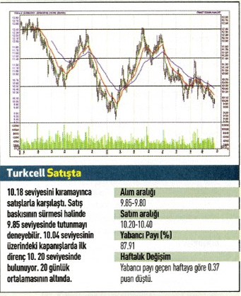 17 hisse için teknik analiz