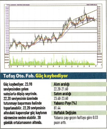 17 hisse için teknik analiz