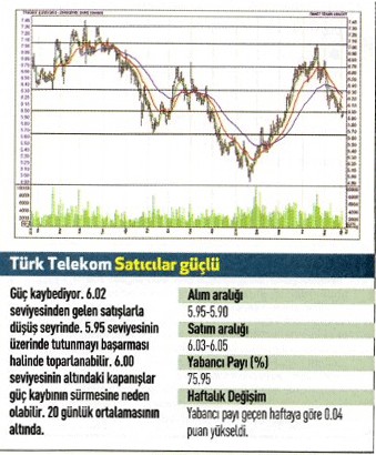 17 hisse için teknik analiz