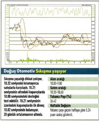 17 hisse için teknik analiz