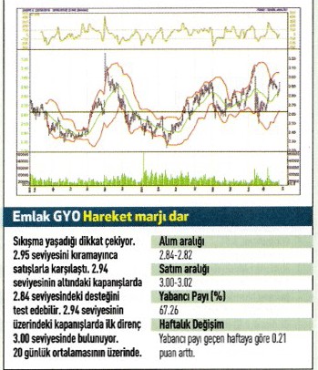 17 hisse için teknik analiz