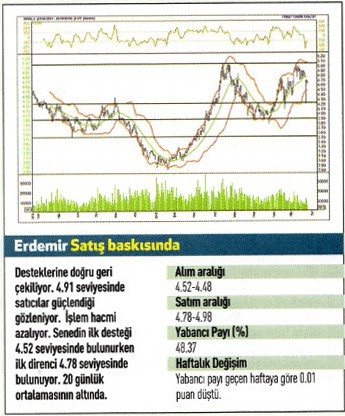 17 hisse için teknik analiz