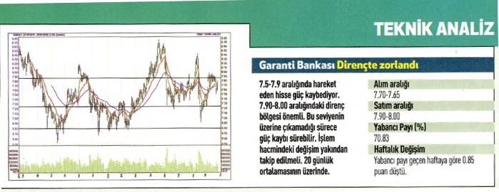 17 hisse için teknik analiz