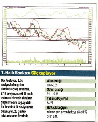 17 hisse için teknik analiz