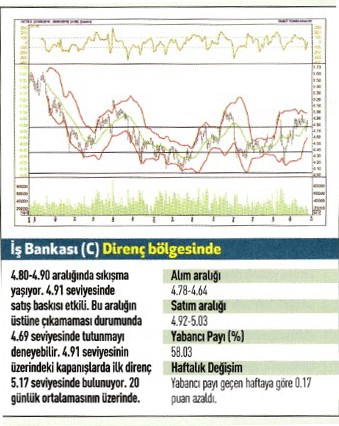 17 hisse için teknik analiz