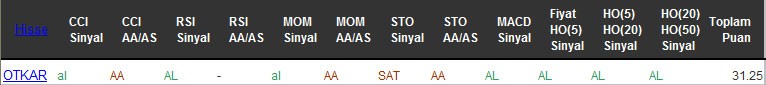 AL sinyali veren hisseler 29-08-2016