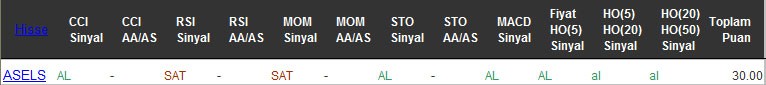 AL sinyali veren hisseler 29-08-2016