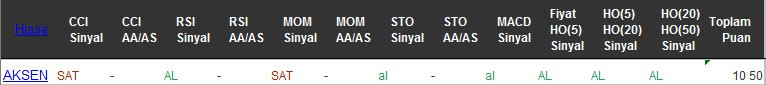 AL sinyali veren hisseler 29-08-2016