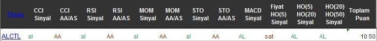 AL sinyali veren hisseler 29-08-2016