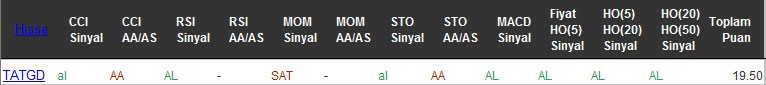 AL sinyali veren hisseler 29-08-2016