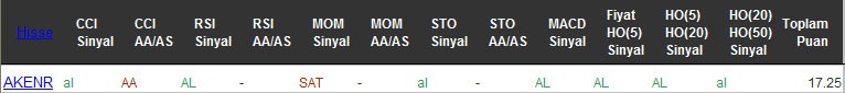 AL sinyali veren hisseler 29-08-2016