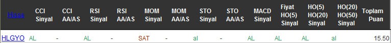 AL sinyali veren hisseler 29-08-2016