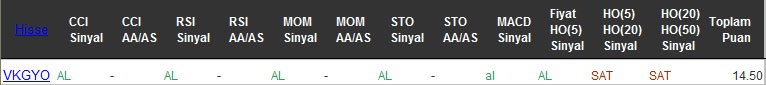 AL sinyali veren hisseler 29-08-2016