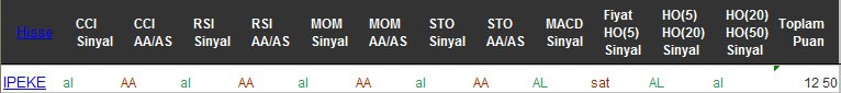 AL sinyali veren hisseler 29-08-2016