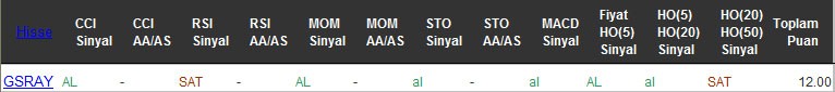 AL sinyali veren hisseler 29-08-2016