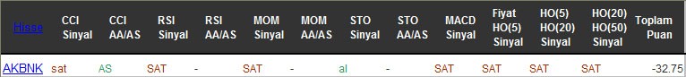 SAT sinyali veren hisseler 29-08-2016