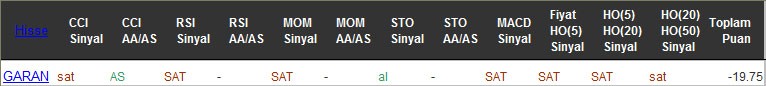 SAT sinyali veren hisseler 29-08-2016