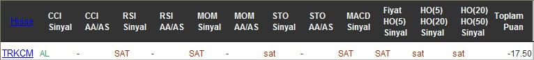 SAT sinyali veren hisseler 29-08-2016