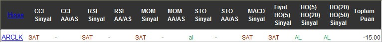 SAT sinyali veren hisseler 29-08-2016