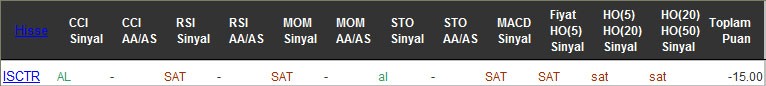 SAT sinyali veren hisseler 29-08-2016