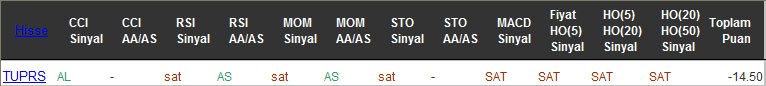 SAT sinyali veren hisseler 29-08-2016