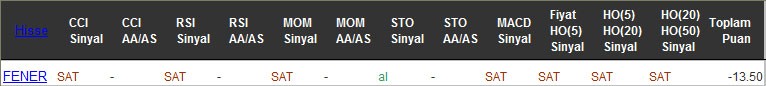 SAT sinyali veren hisseler 29-08-2016