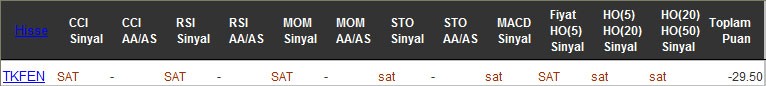 SAT sinyali veren hisseler 29-08-2016