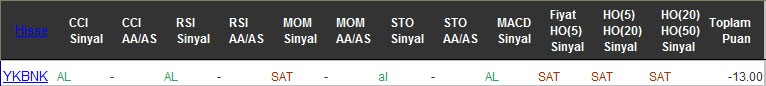 SAT sinyali veren hisseler 29-08-2016