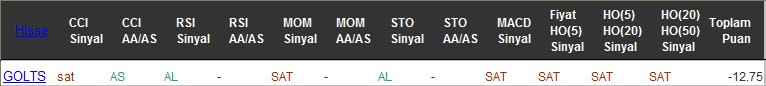 SAT sinyali veren hisseler 29-08-2016