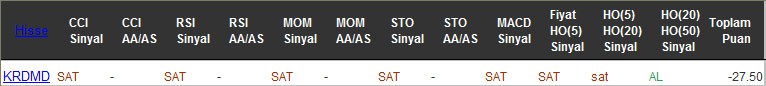 SAT sinyali veren hisseler 29-08-2016